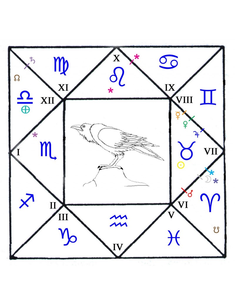 Talisman compensatoire astrologique